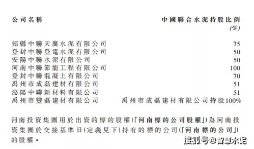 河南投資集團牽手中聯水泥，共創鄭州大型建材集團新篇章